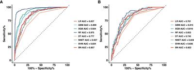 A comparative analysis of eight machine learning models for the prediction of lateral lymph node metastasis in patients with papillary thyroid carcinoma